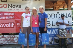 3_tek_po_blokah_20110911_1776107118